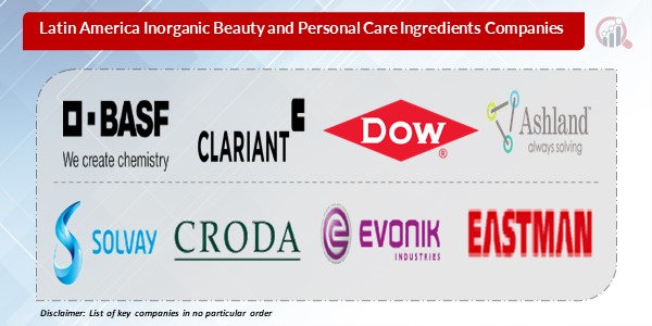 Latin America Inorganic Beauty and Personal Care Ingredients Key companies