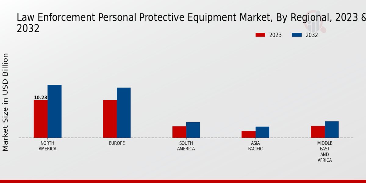 Law Enforcement Personal Protective Equipment Market Regional