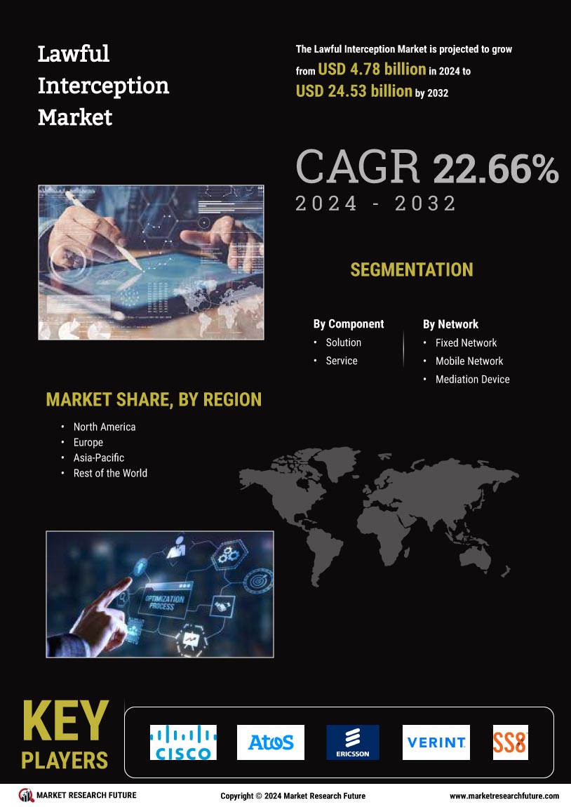 Lawful Interception Market