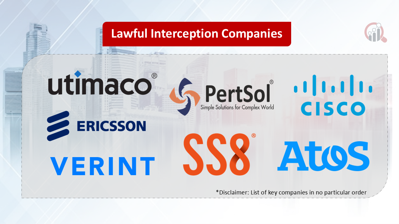 Lawful Interception Companies1