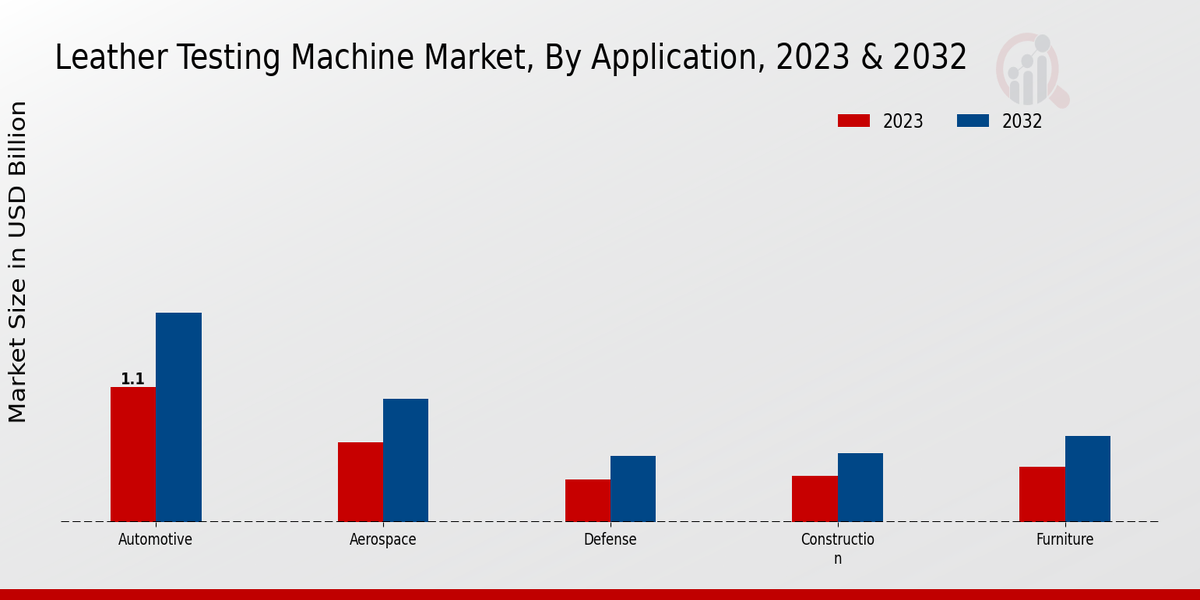 Leather Testing Machine Market Application Insights