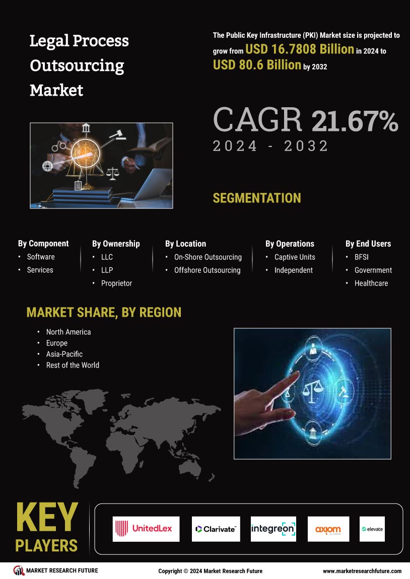 Legal Process Outsourcing Market