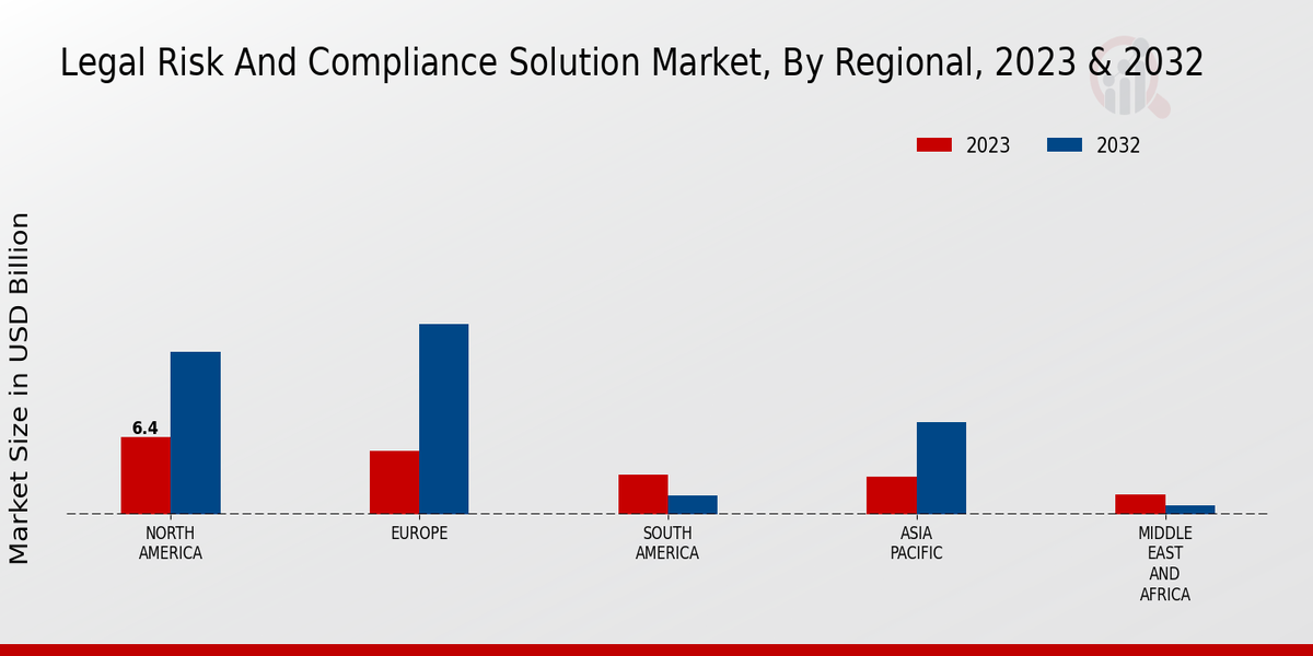 Legal Risk And Compliance Solution Market Regional