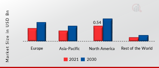 LiDAR Market SHARE BY REGION 2021