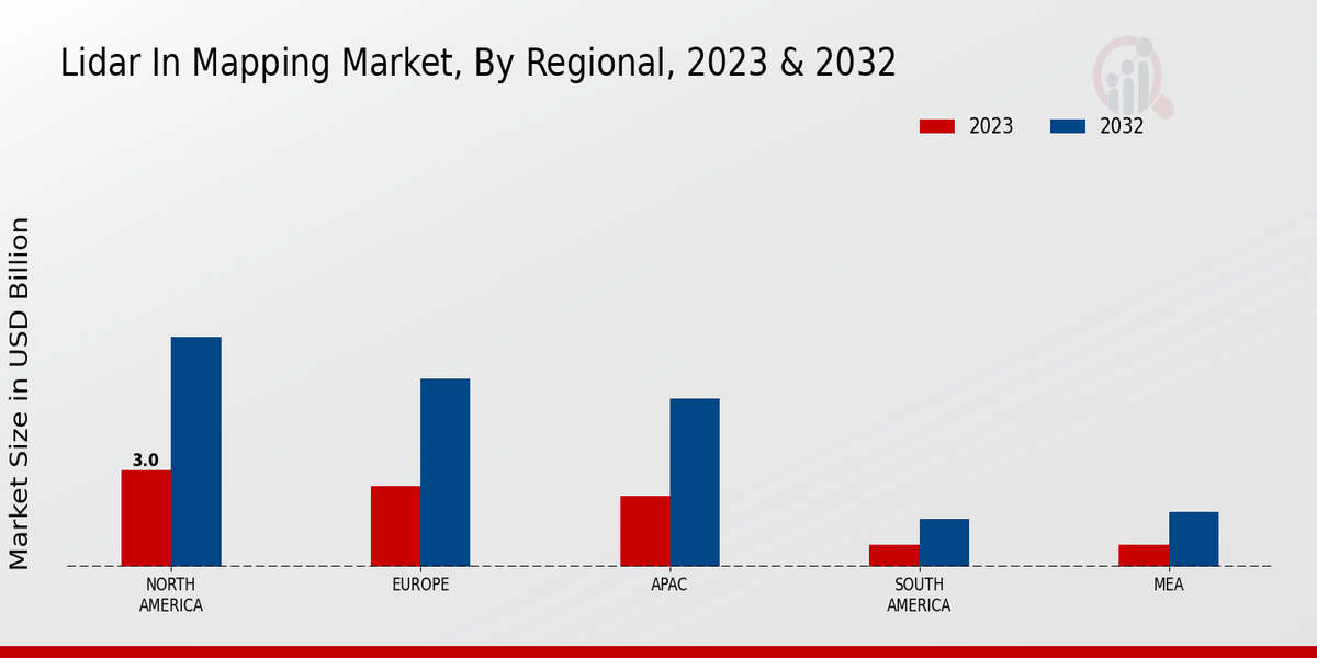 LiDAR in Mapping Market Regional Insights