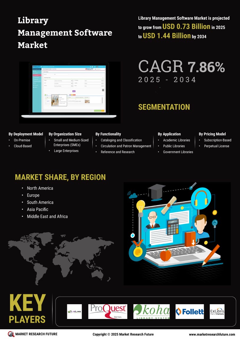 Library Management Software Market
