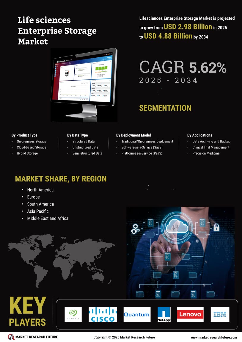 Life sciences Enterprise Storage Market