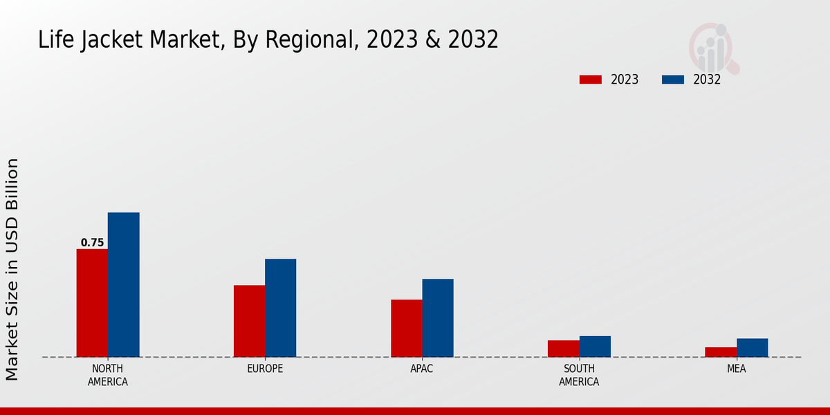 Life Jacket Market By Regional Analysis 2023 & 2032 