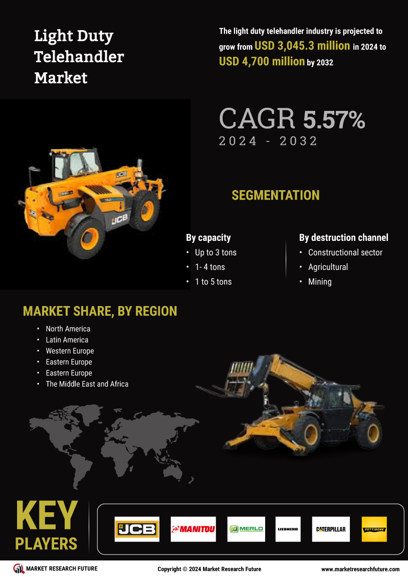 Light Duty Telehandler Market