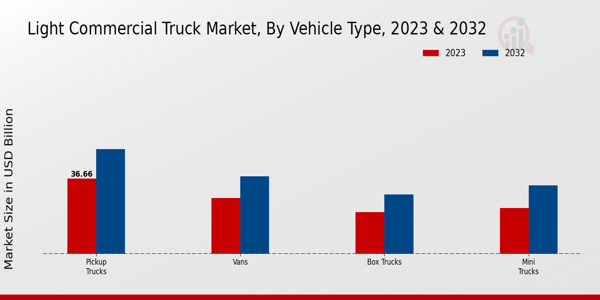 Light Commercial Truck Market by Vehicle Type