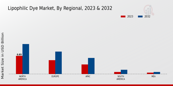 Lipophilic Dye Market Regional