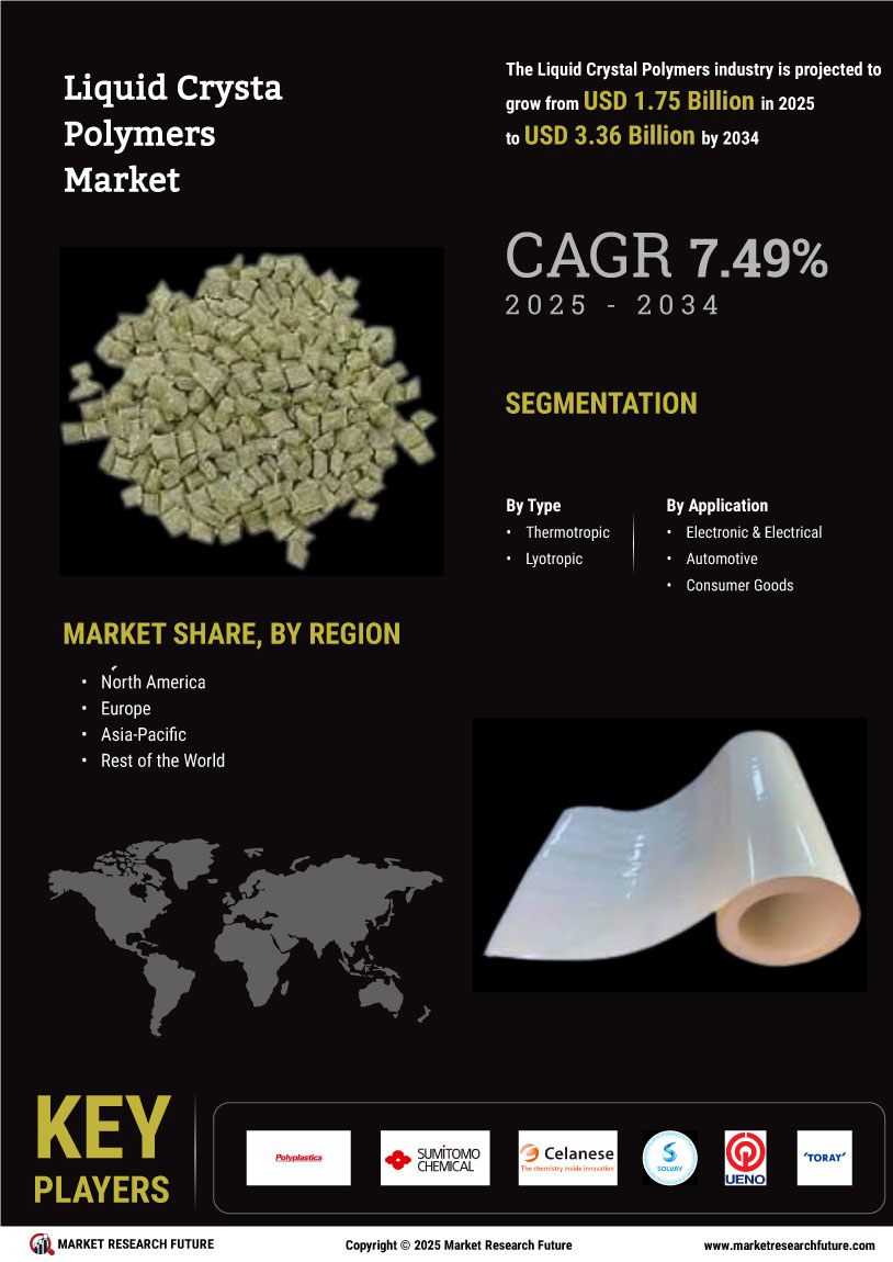 Liquid Crystal Polymers Market