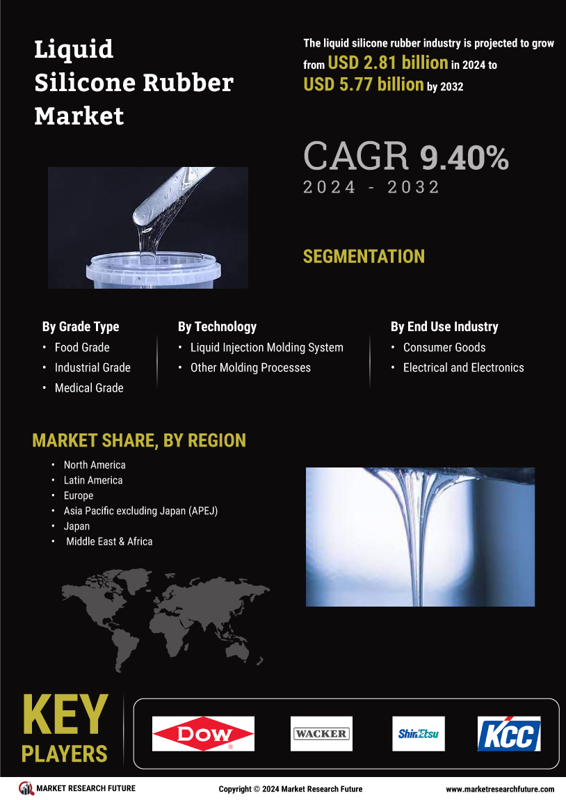 Liquid Silicone Rubber Market