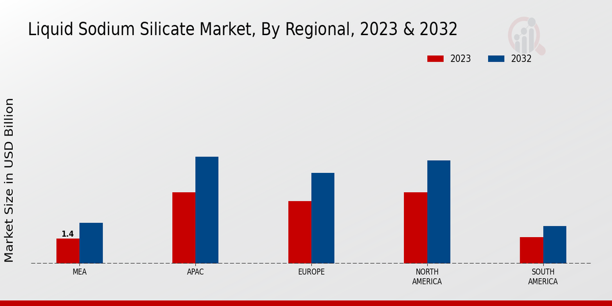 Liquid Sodium Silicate Market By Regional