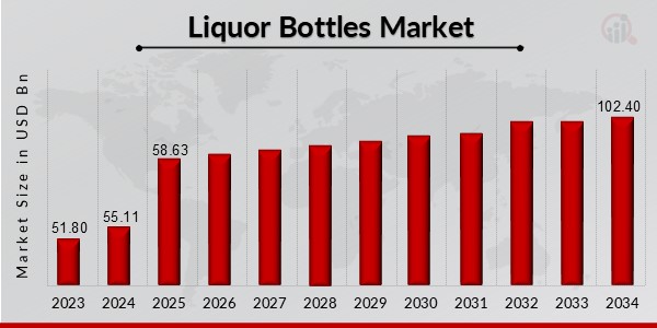 Liquor Bottles Market Overview1