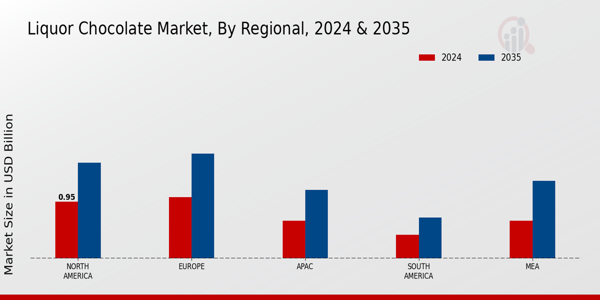 Liquor Chocolate Market Regional Insights