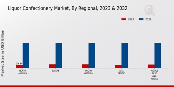 Liquor Confectionery Market Regional Insights