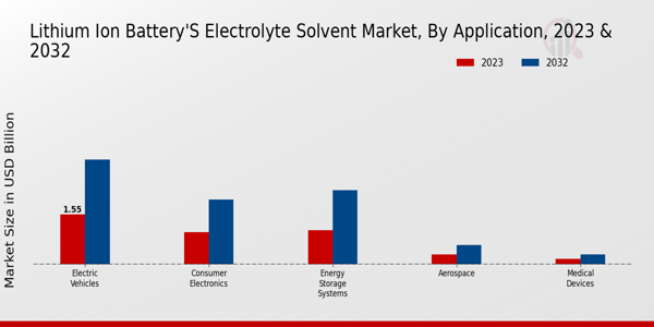 Lithium-ion Battery