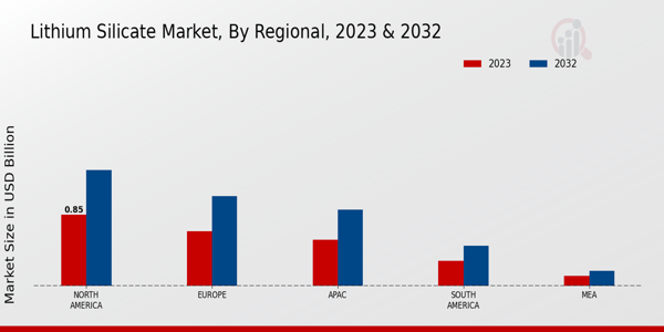 Lithium Silicate Market Regional Insights