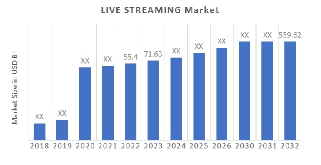 Live Streaming Market Size, Share, Analysis and Forecast 2030