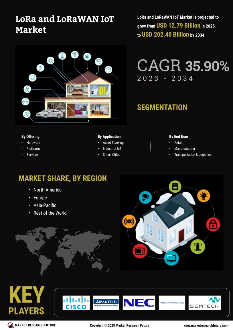 LoRa LoRaWAN IoT Market