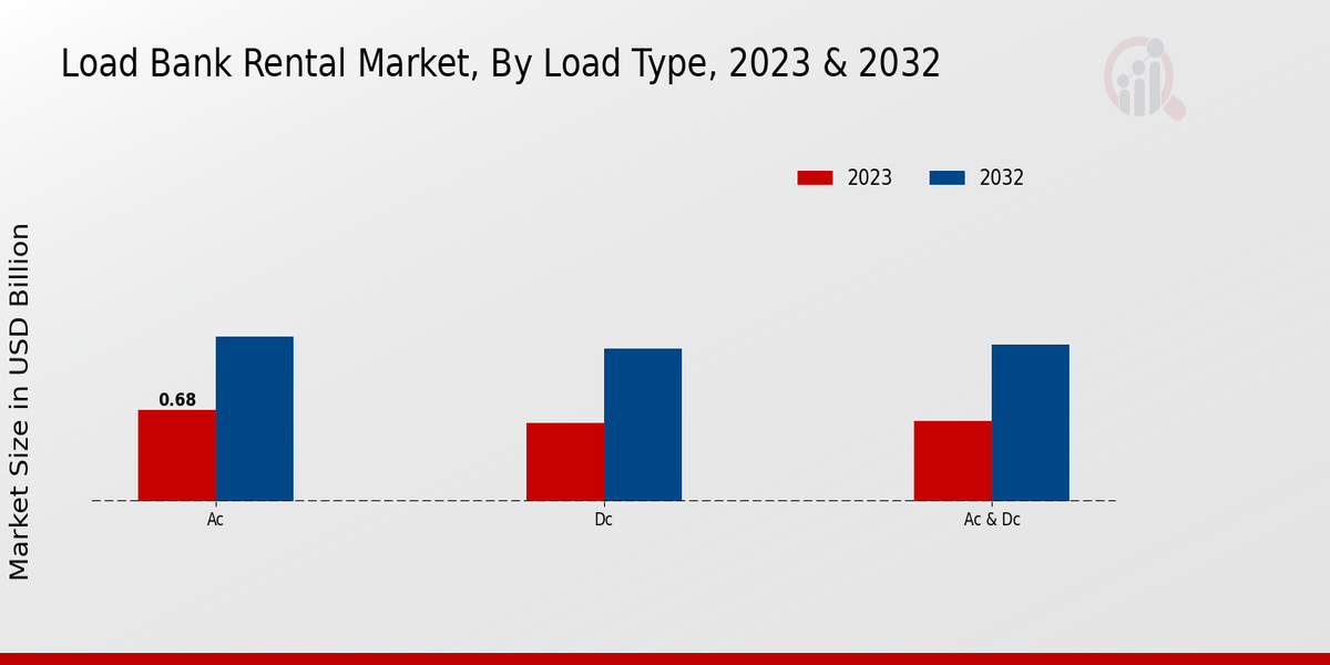 Load_Bank_Rental_Market_2