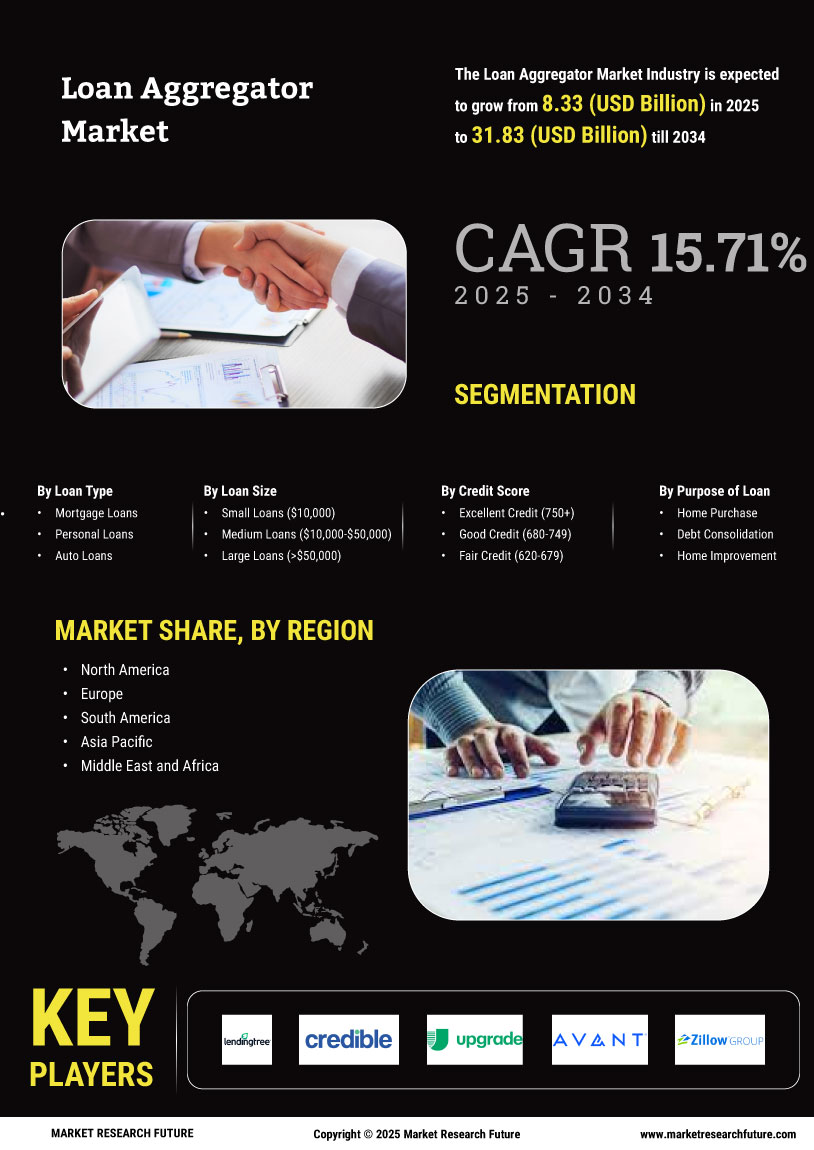 Loan Aggregator Market