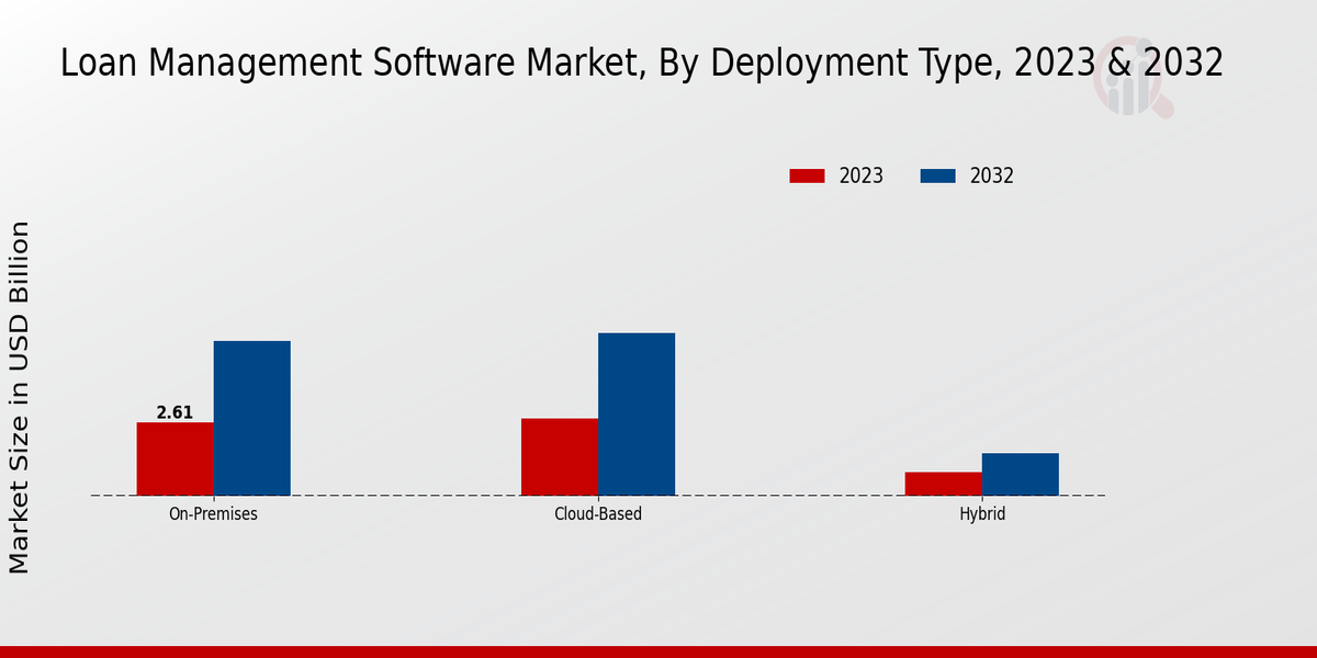 Loan Management Software Market Overview1