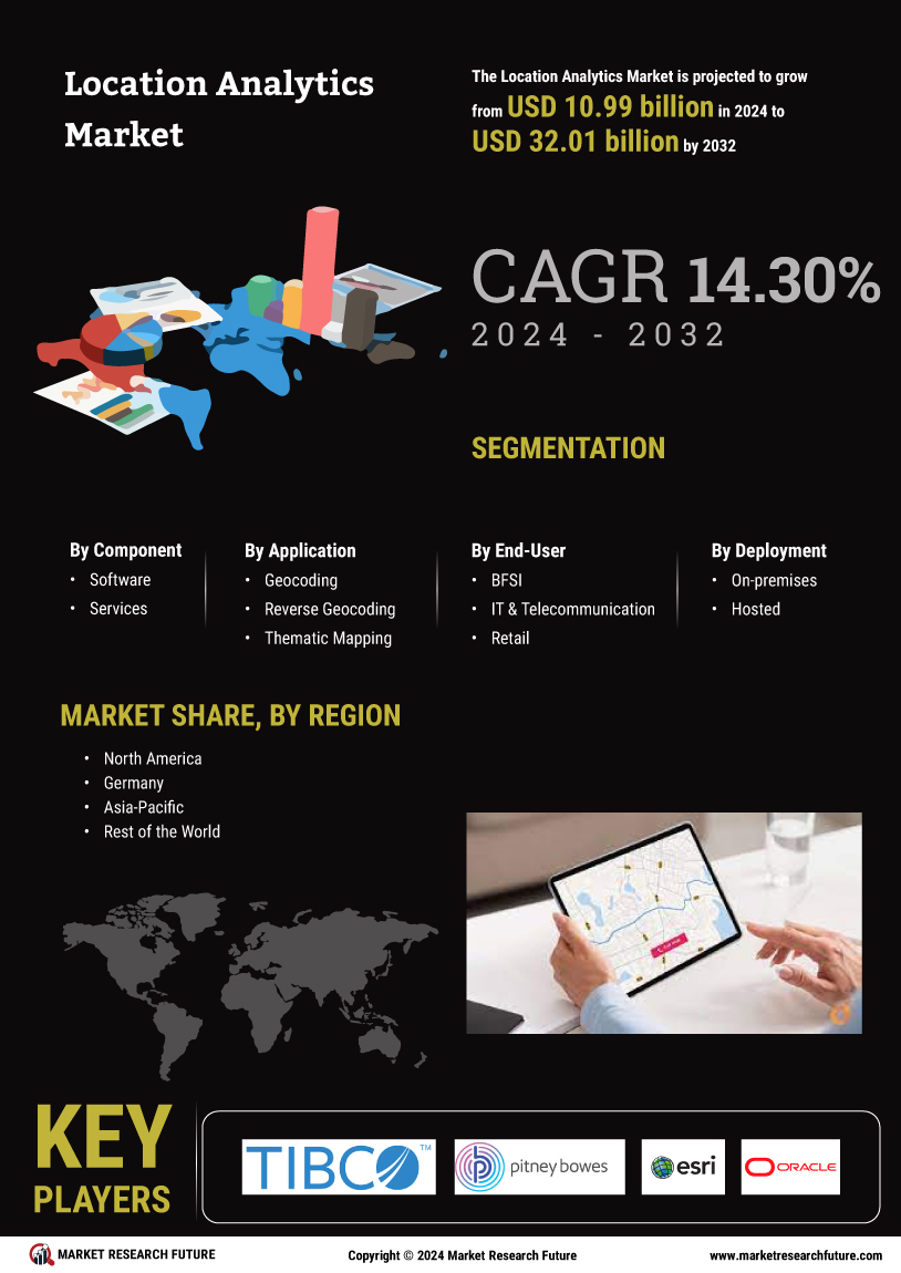 Location Analytics Market