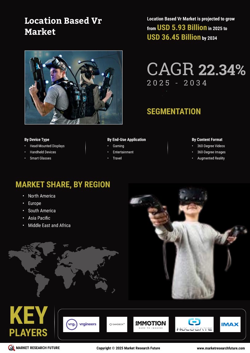 Location Based Vr Market
