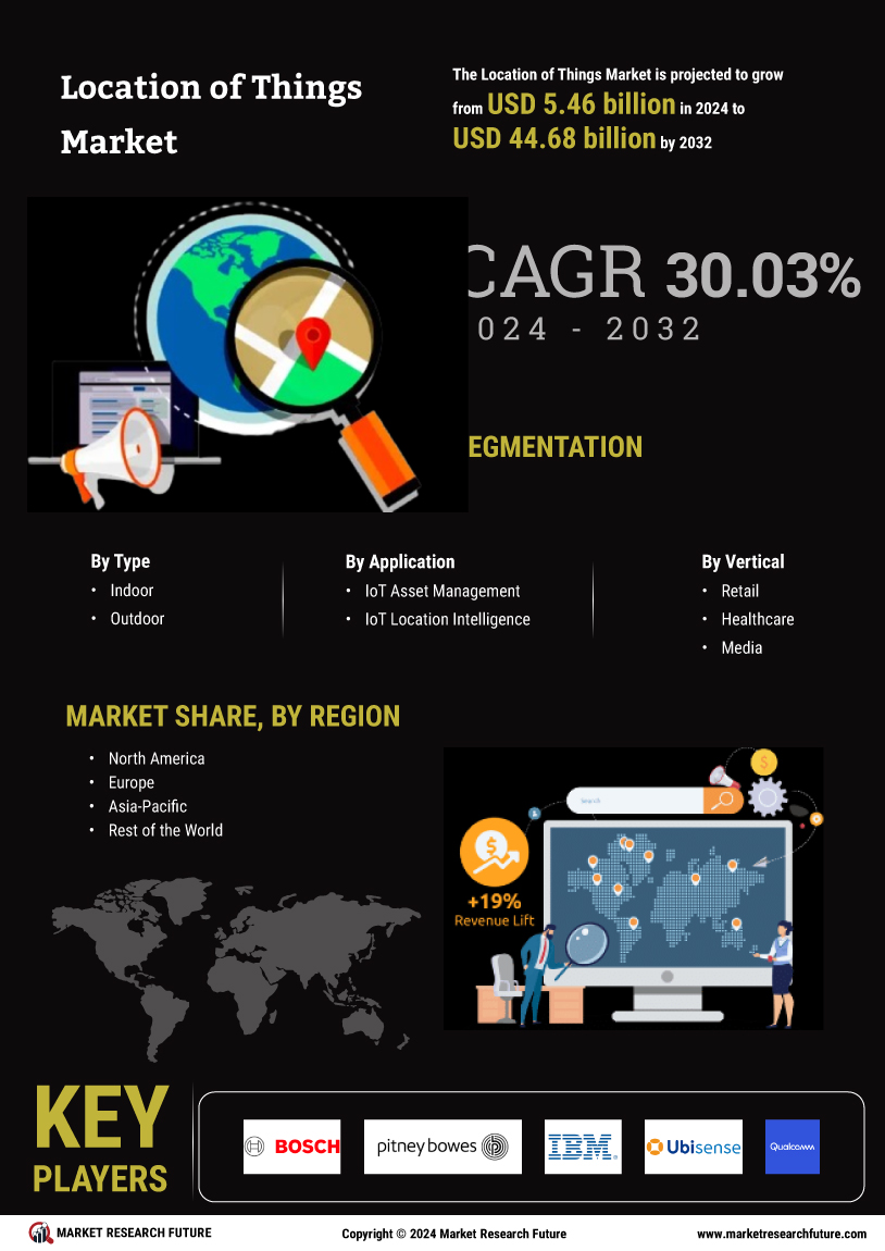 Location of Things Market