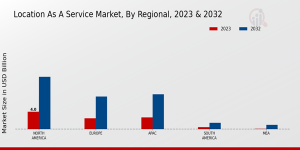 Location As A Service Market Regional Insights