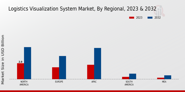 Logistics Visualization System Market Regional Insights