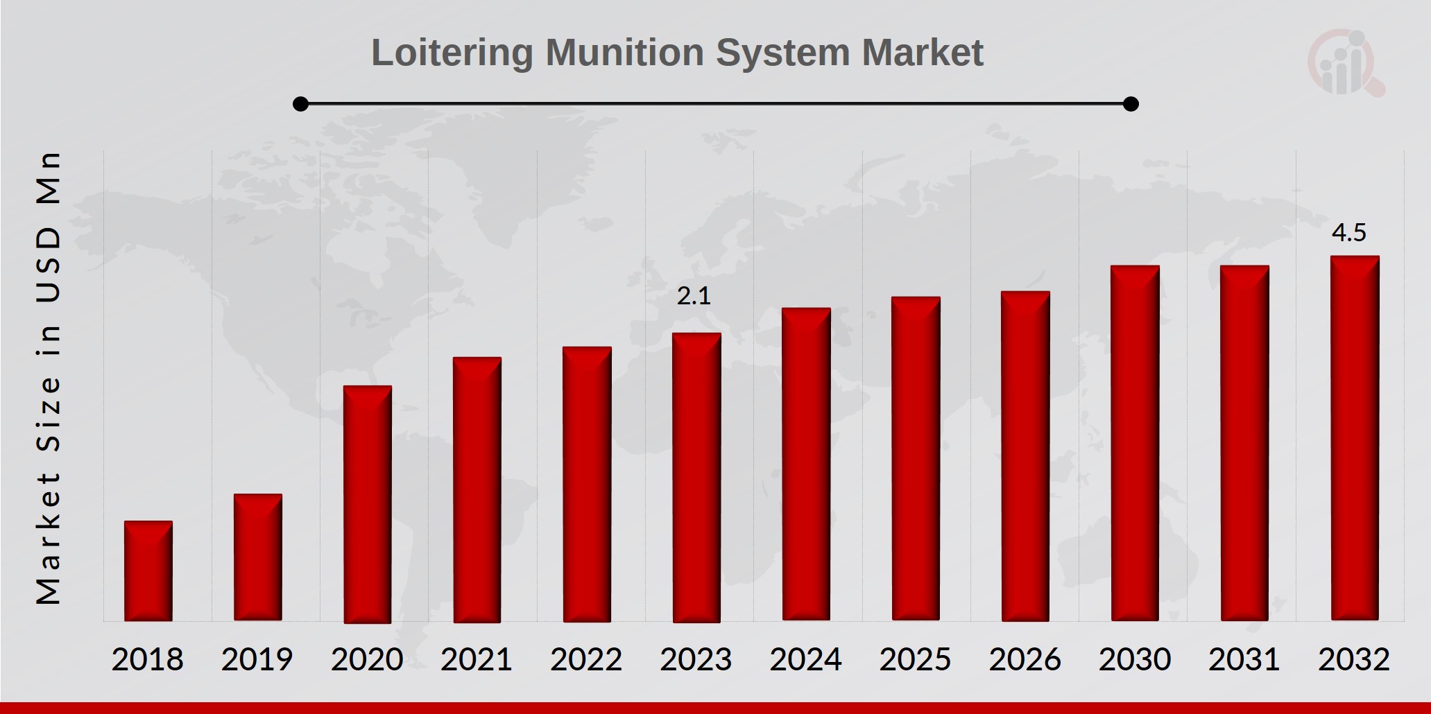 Loitering Munition System Market Overview