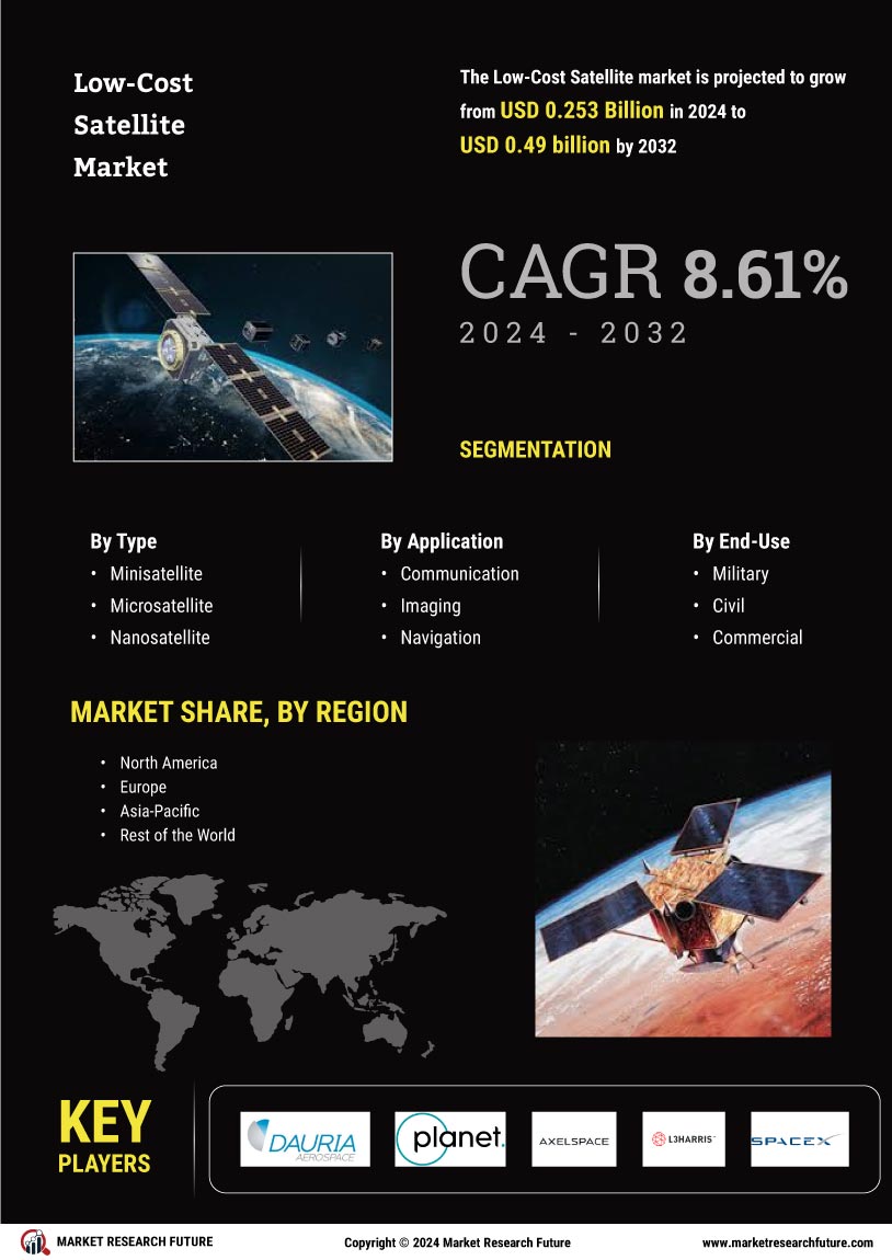 Low-Cost Satellite Market