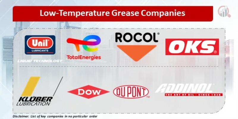 Low-Temperature Grease Companies