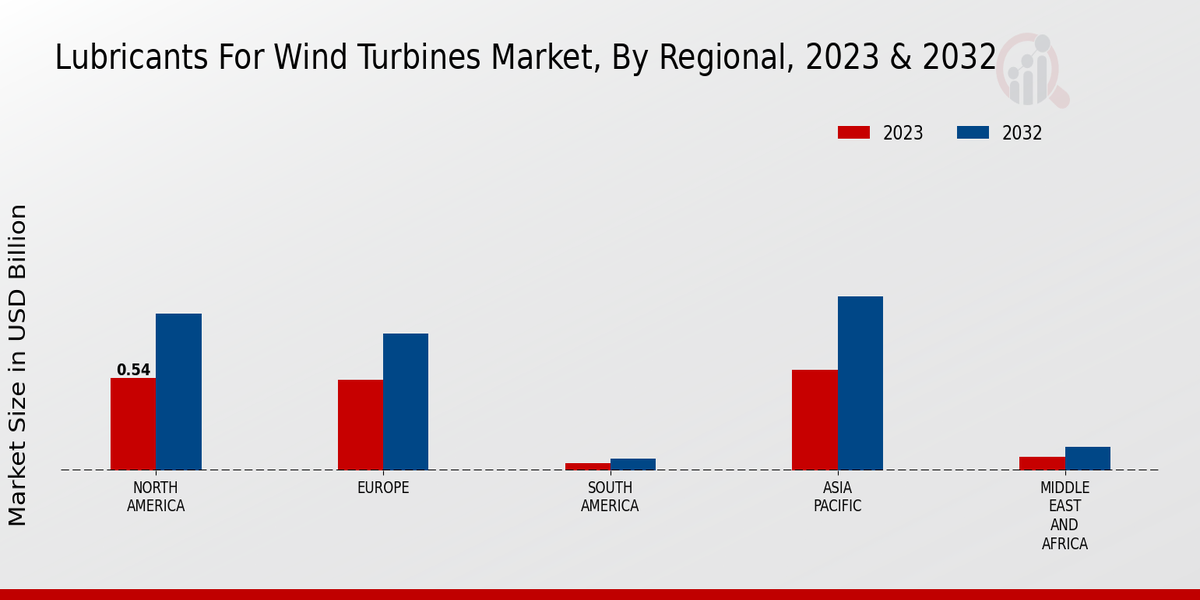 Lubricants_For_Wind_Turbines_Market_3