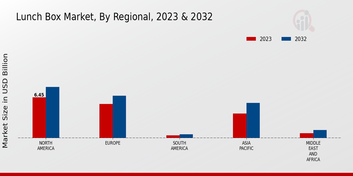 Lunch Box Market Regional Insights  