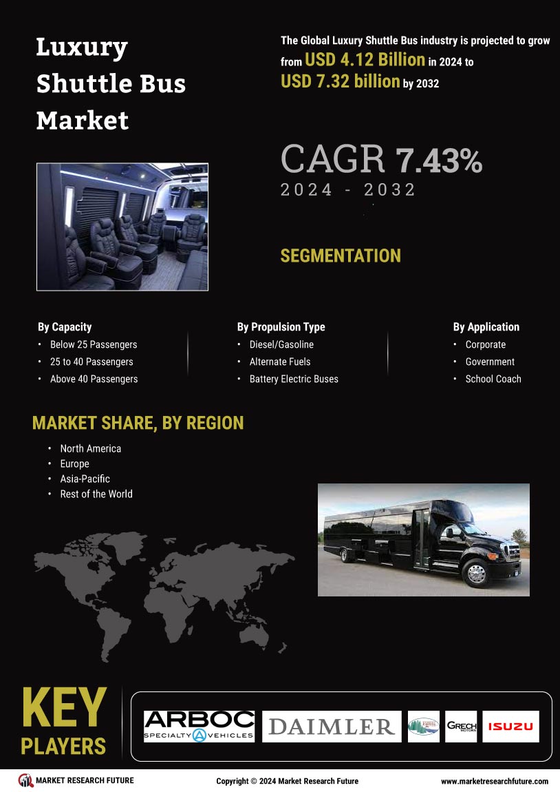 Luxury Shuttle Bus Market