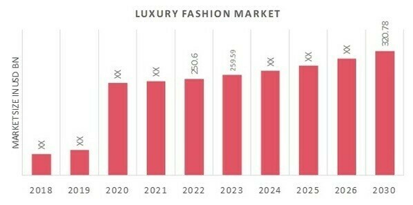 Strong Luxury Demand Drives LVMH Sales