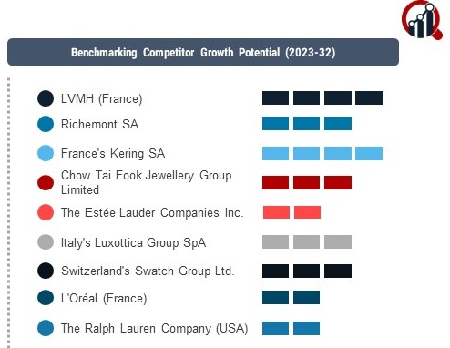 Luxury Goods Companies