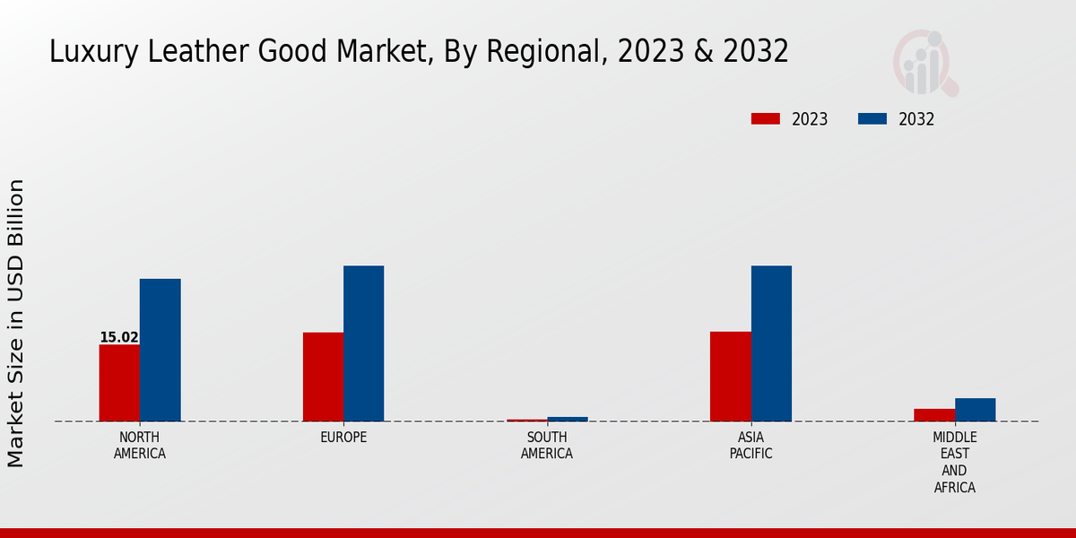 Luxury Leather Good Market Product Category Insights  