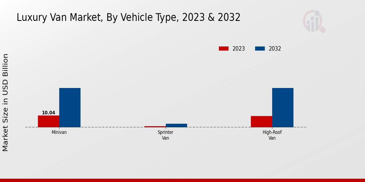 Luxury Van Market2