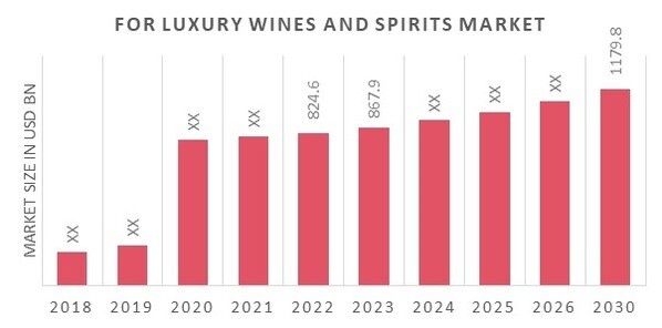 Luxury 2030: What luxury brands need to start doing now, Marketing