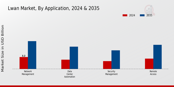 Lwan Market Segment