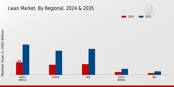 Lwan Market Region