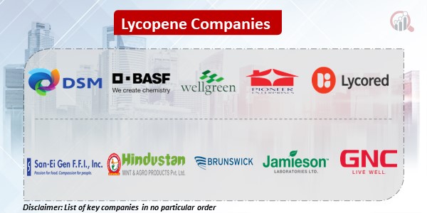 Lycopene Key Companies