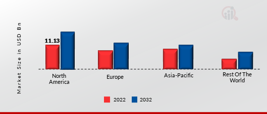 MASS NOTIFICATION SYSTEM MARKET SHARE BY REGION 2023