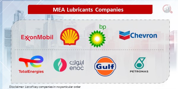 MEA Lubricants Key Companies