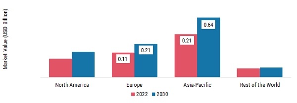 Melamine Formaldehyde Market Size, Share, Growth | Report, 2030